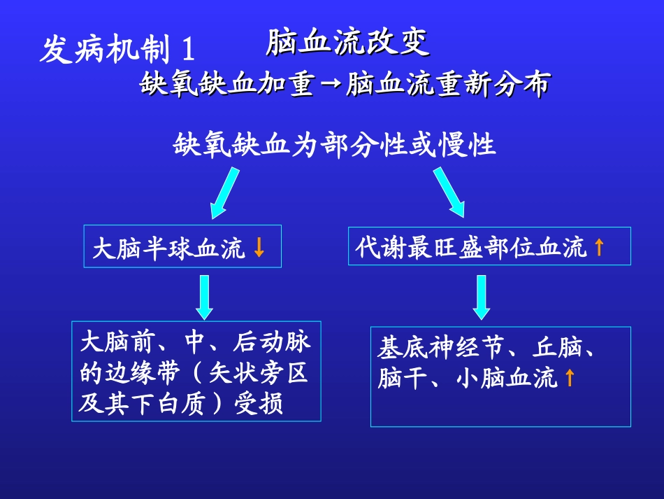 新生儿缺氧缺血性脑病3.ppt_第3页