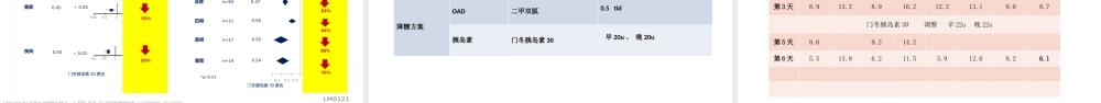内分泌科病例分享.pptx