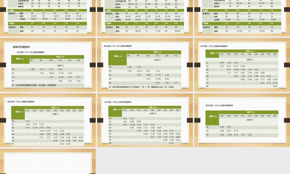 服装号型-儿童.pptx