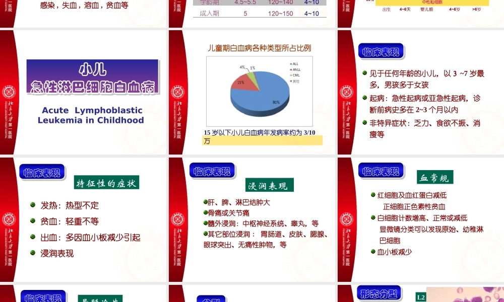 本科-造血特点-ALL-ITP-2013-B.ppt