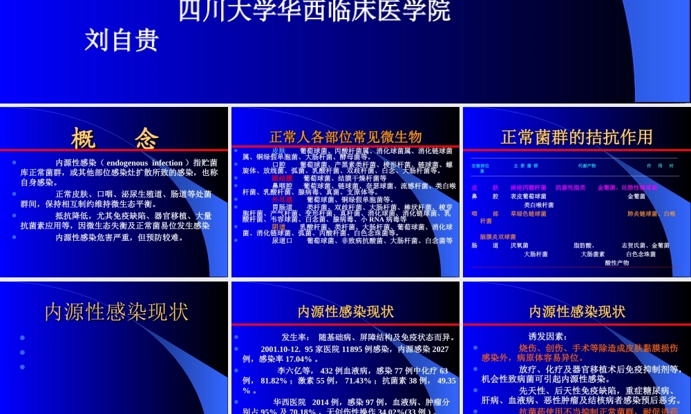内源性感染现状与防治对策06.ppt