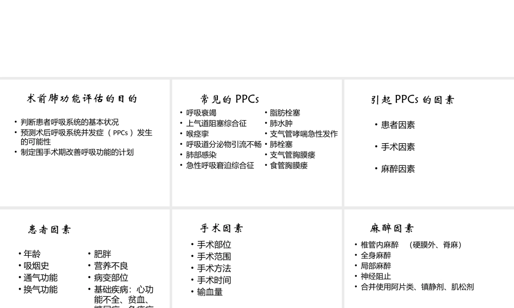 术前肺功能评估.pptx