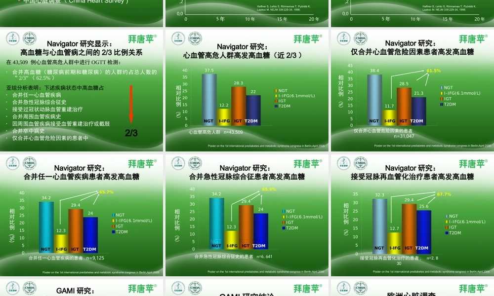 冠心病合并高血糖.ppt