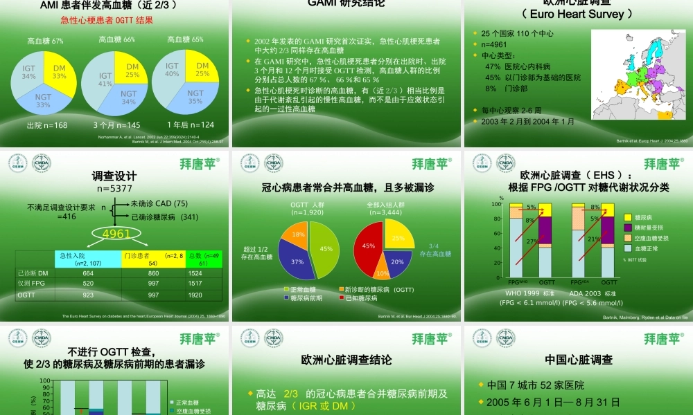 冠心病合并高血糖.ppt