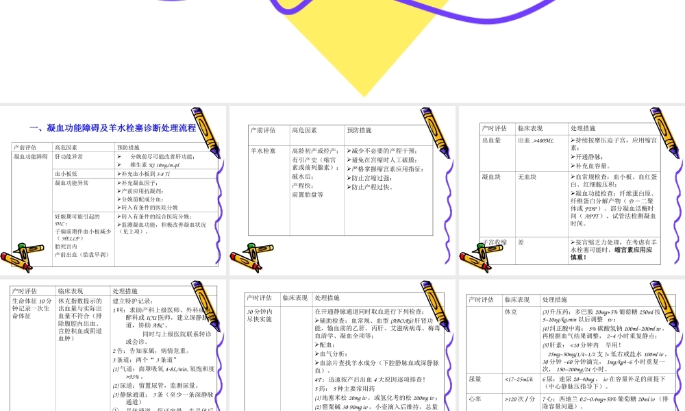 凝血功能障碍.ppt