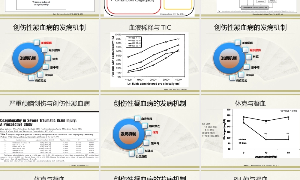 创伤性凝血病2018.ppt