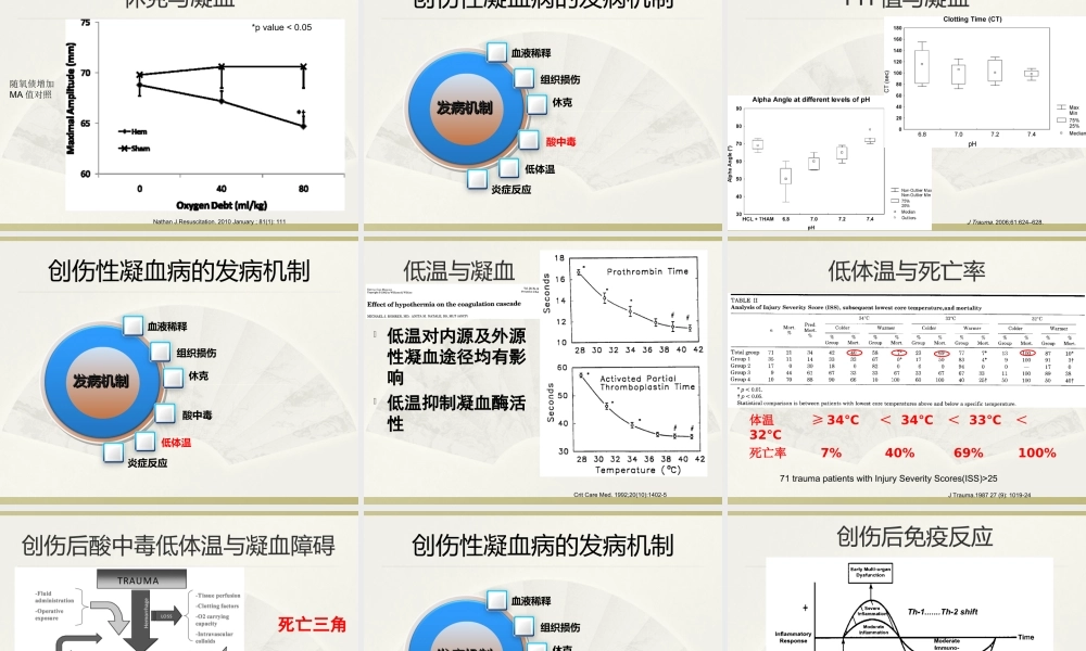 创伤性凝血病2018.ppt