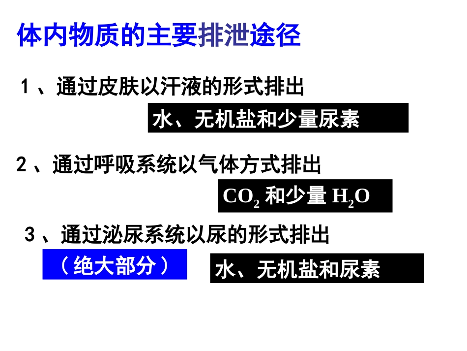 无机盐和尿素.ppt_第3页