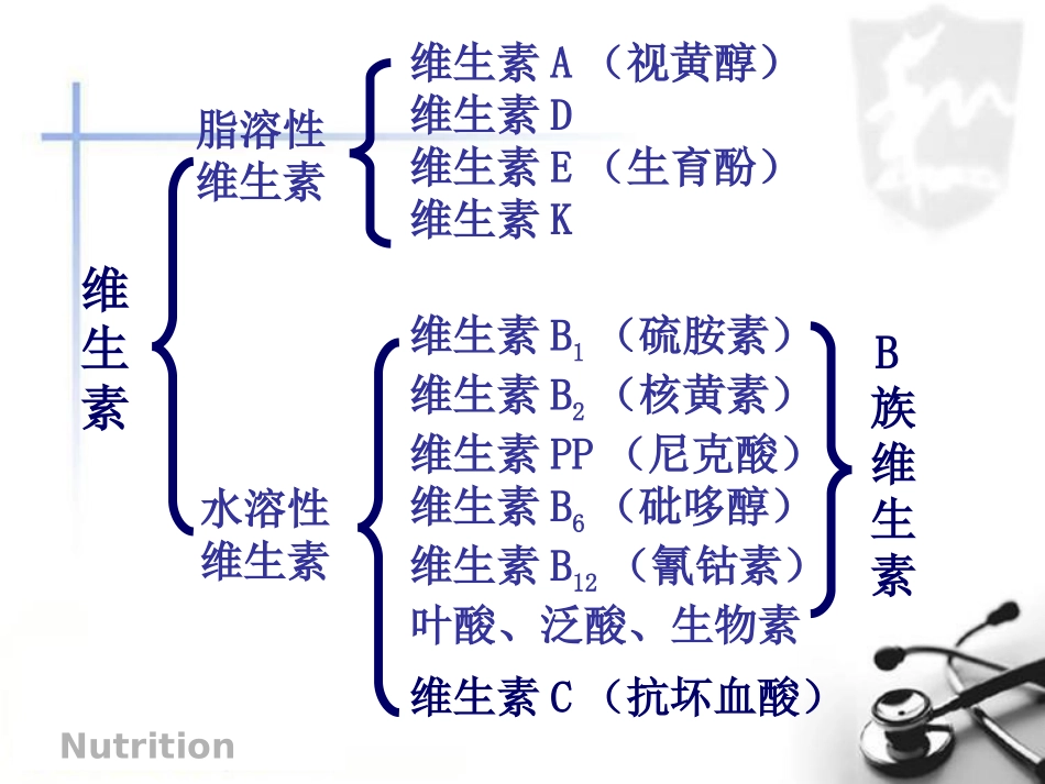 无机盐维生素合理营养.ppt_第3页