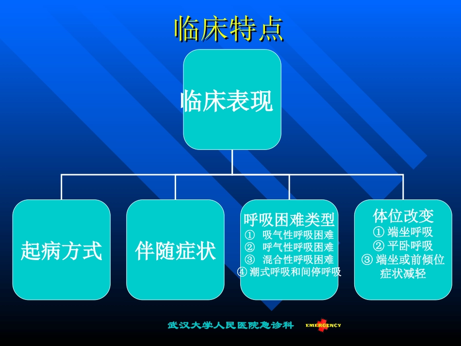 武汉大学人民医院急诊科..ppt_第3页