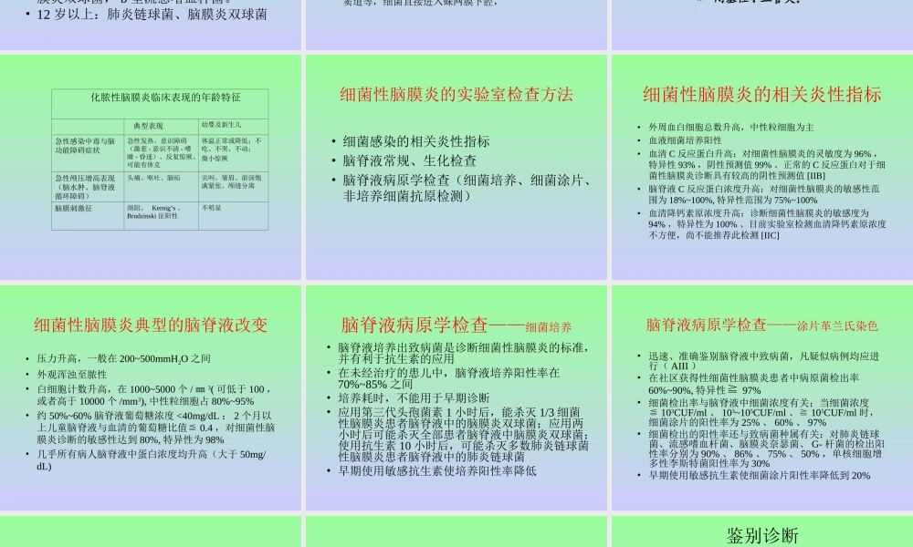 化脓性脑膜炎全解.ppt