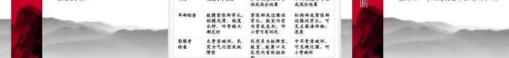化脓性中耳炎及其并发症.ppt