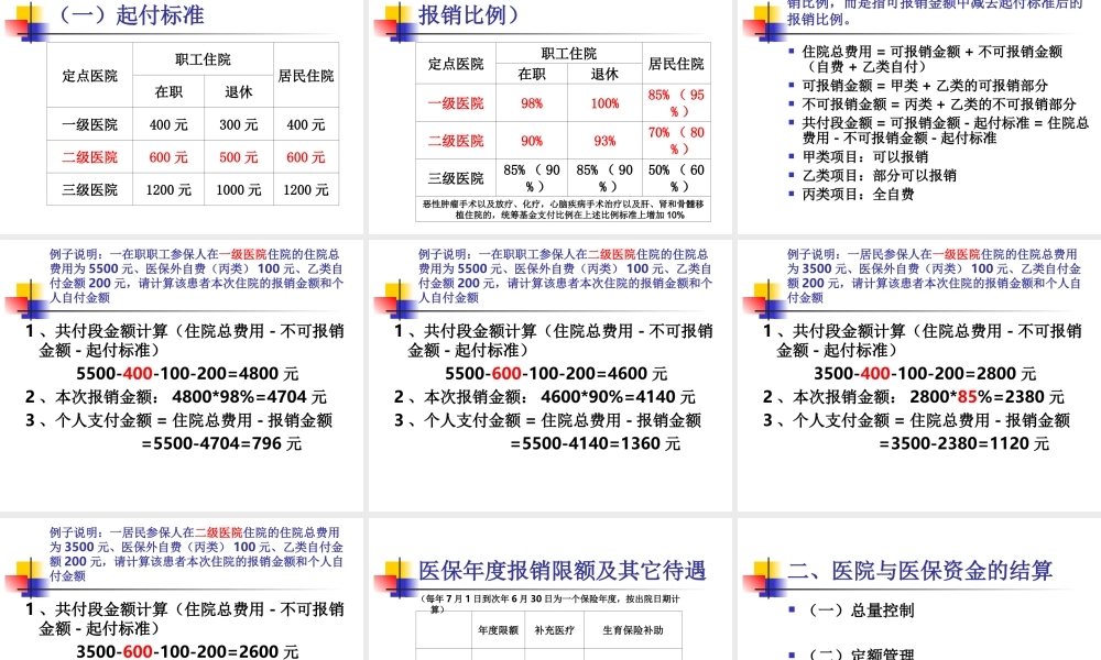 医保演示(最新).ppt