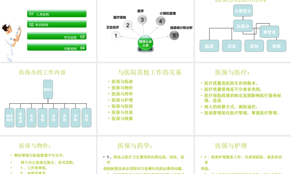 医保办职能和能力建设.ppt