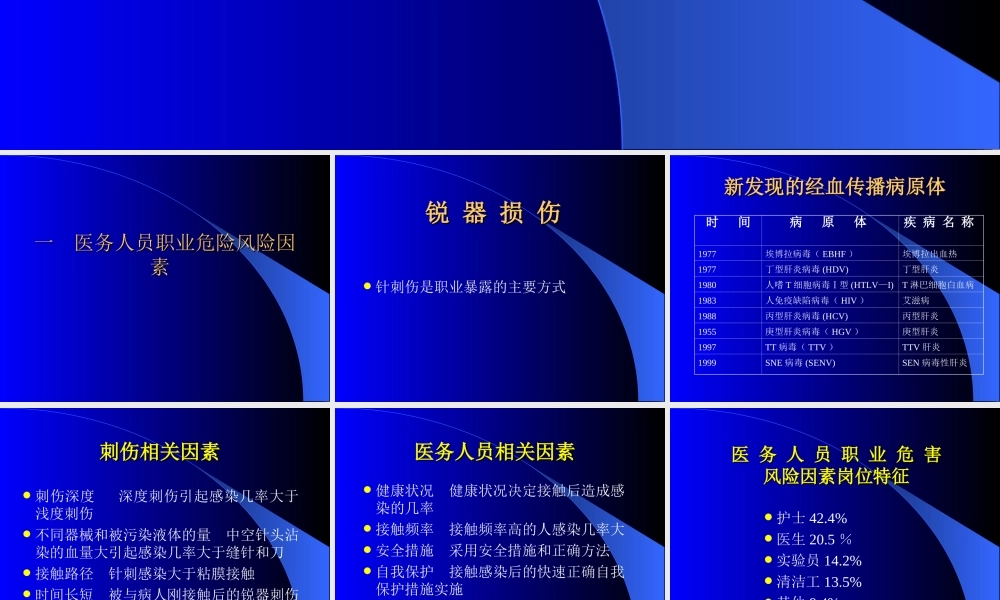 医务人员职业安全..ppt