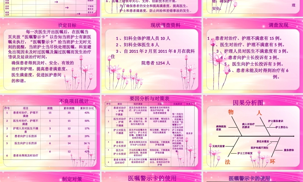 医嘱提醒卡的应用.ppt