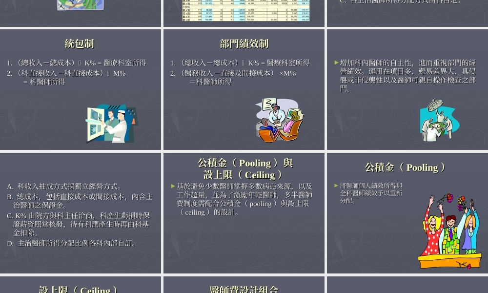 医师绩效评价.ppt