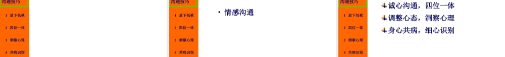 医患沟通和技巧.ppt