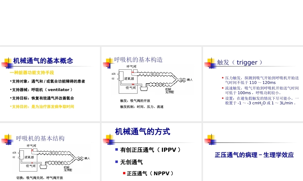 医用呼吸机常用模式.ppt