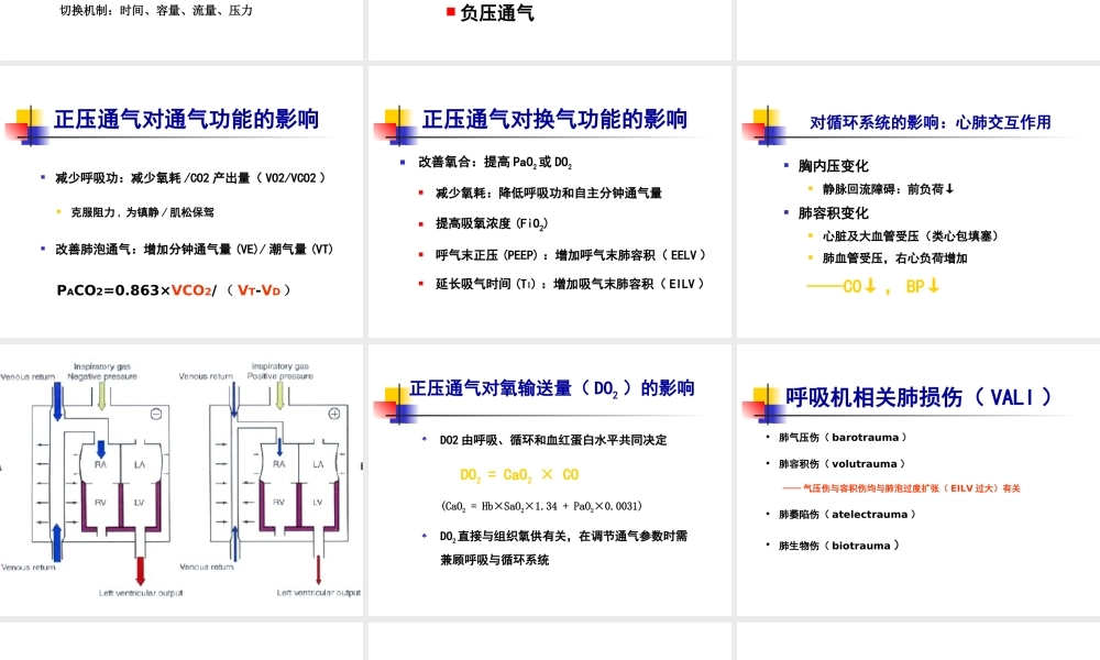 医用呼吸机常用模式.ppt