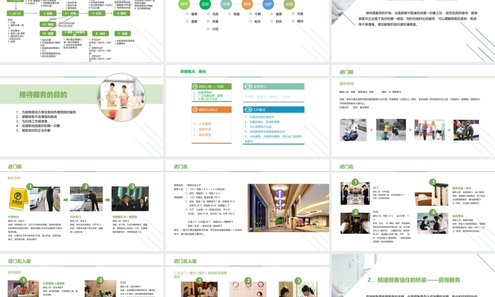 医美机构服务标准.pptx