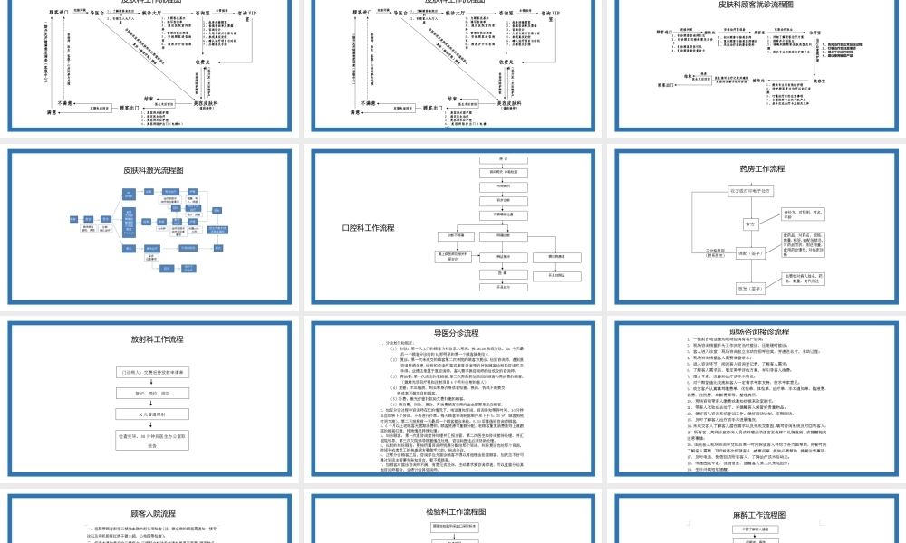 医美行业整形医院科室流程.pptx