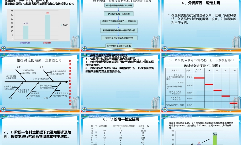 医院PDCA改进案例.pptx