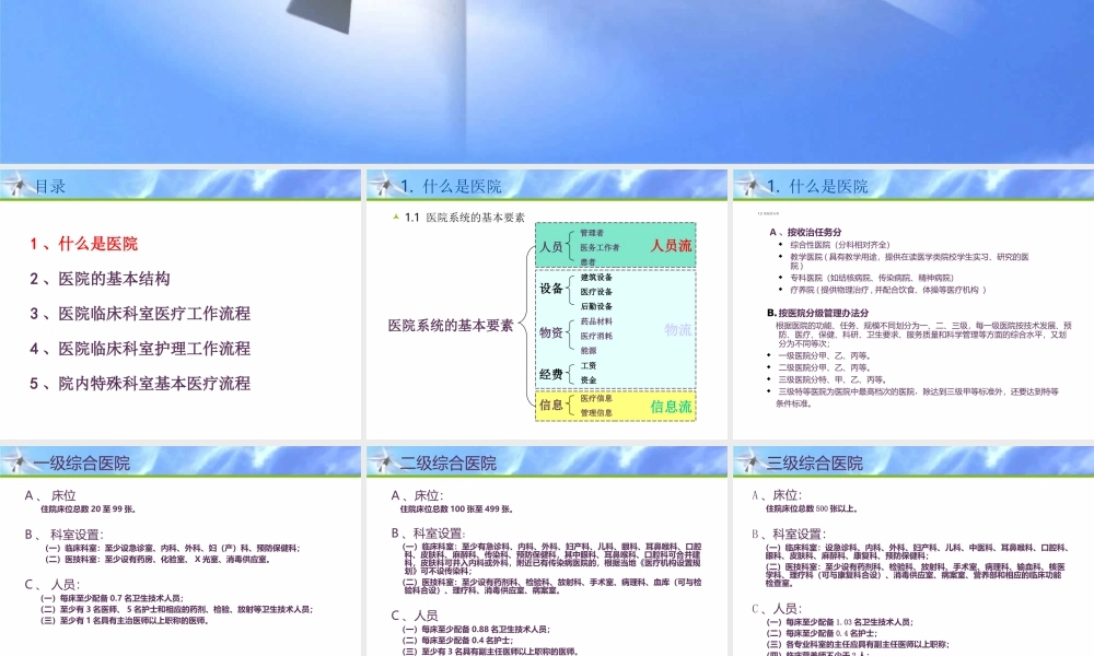 医院业务知识介绍.ppt