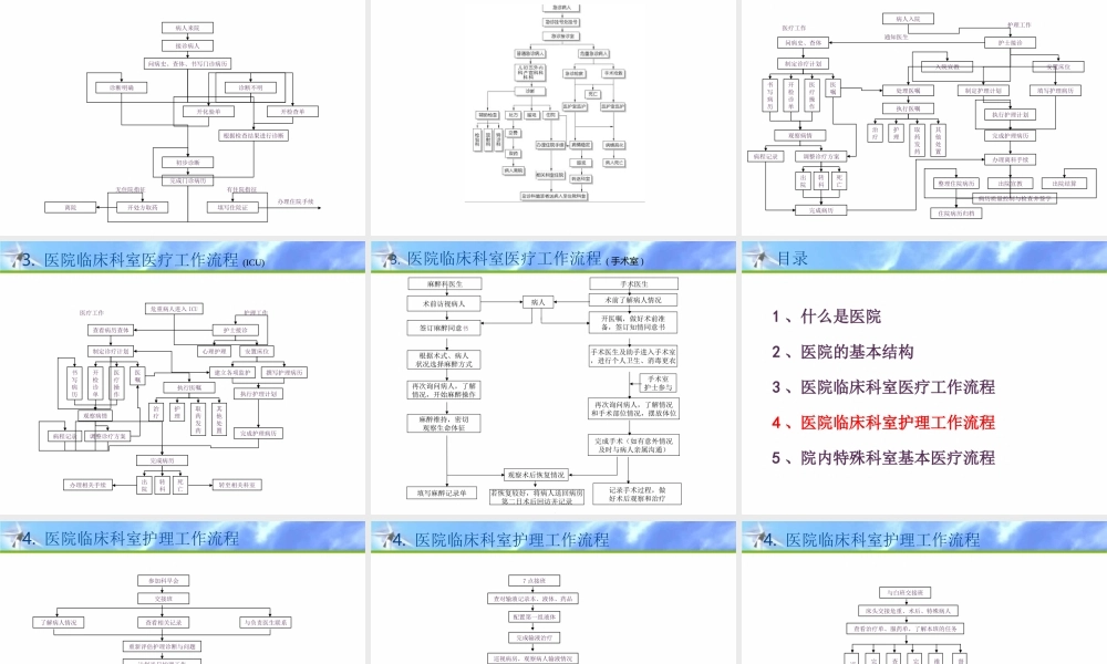 医院业务知识介绍.ppt