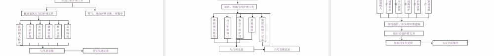 医院业务知识介绍.ppt