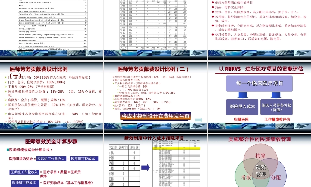 医院医师绩效量化评估研究.ppt