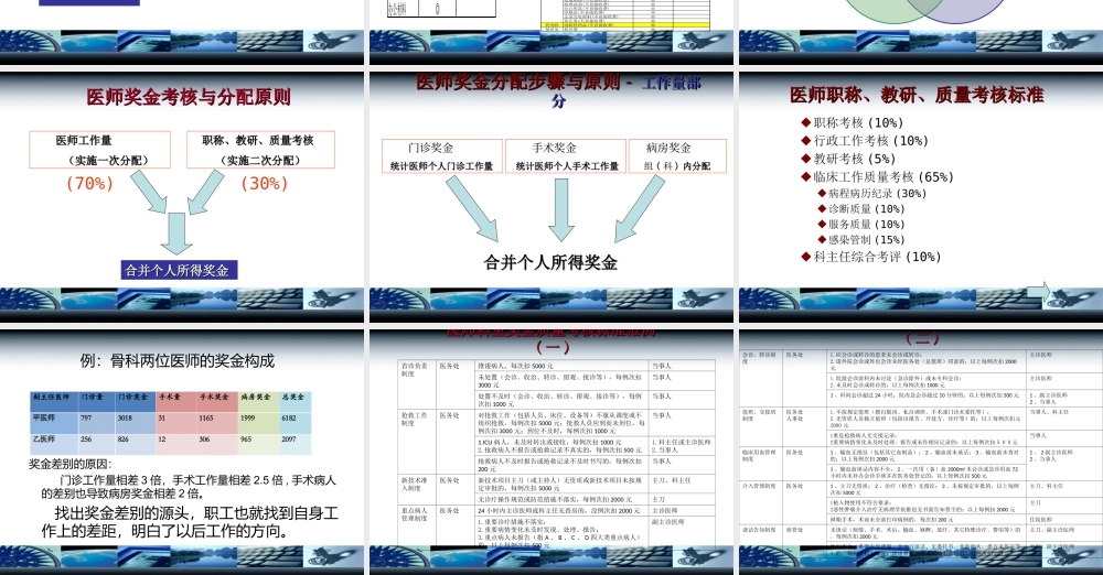 医院医师绩效量化评估研究.ppt