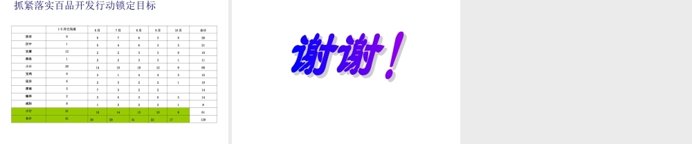 医院开发ppt、.ppt