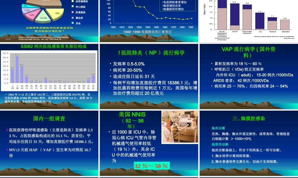 医院感染的常见类型.ppt