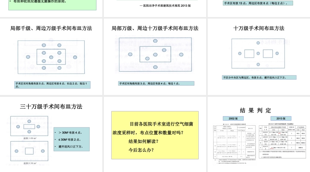 医院洁净手术部细菌浓度采样布点.ppt