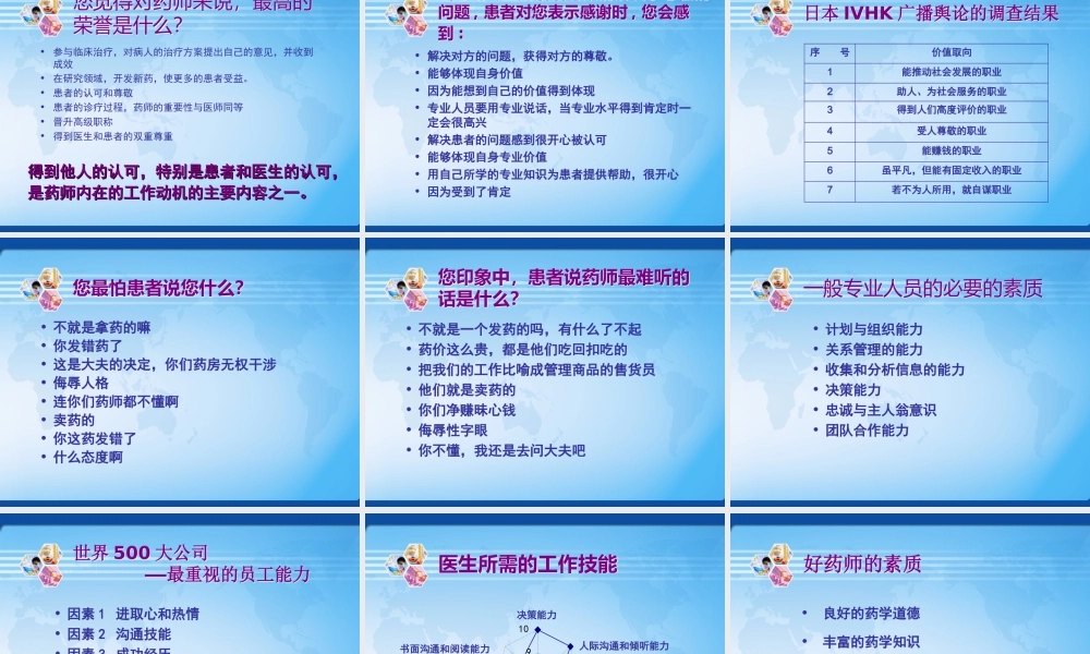 医院药师的职业价值观.ppt