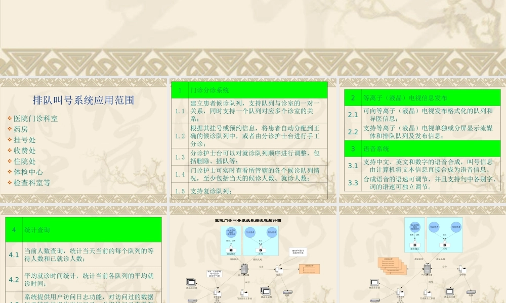 医院门诊叫号系统.ppt