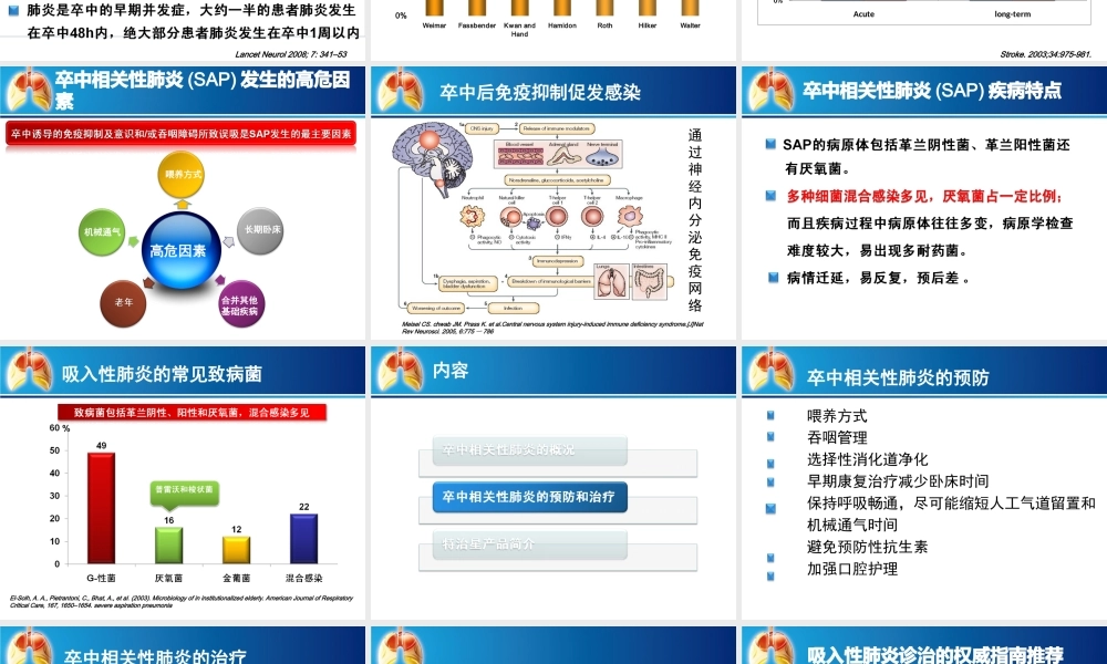 卒中相关性肺炎诊治科室会PPT.ppt