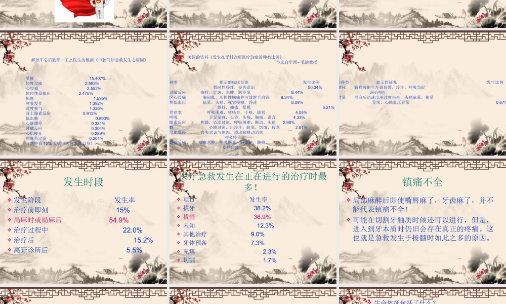 口腔门诊实用急救.ppt