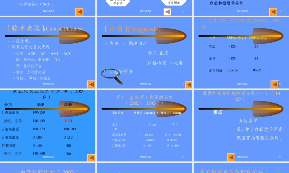 原发性高血压防治.ppt