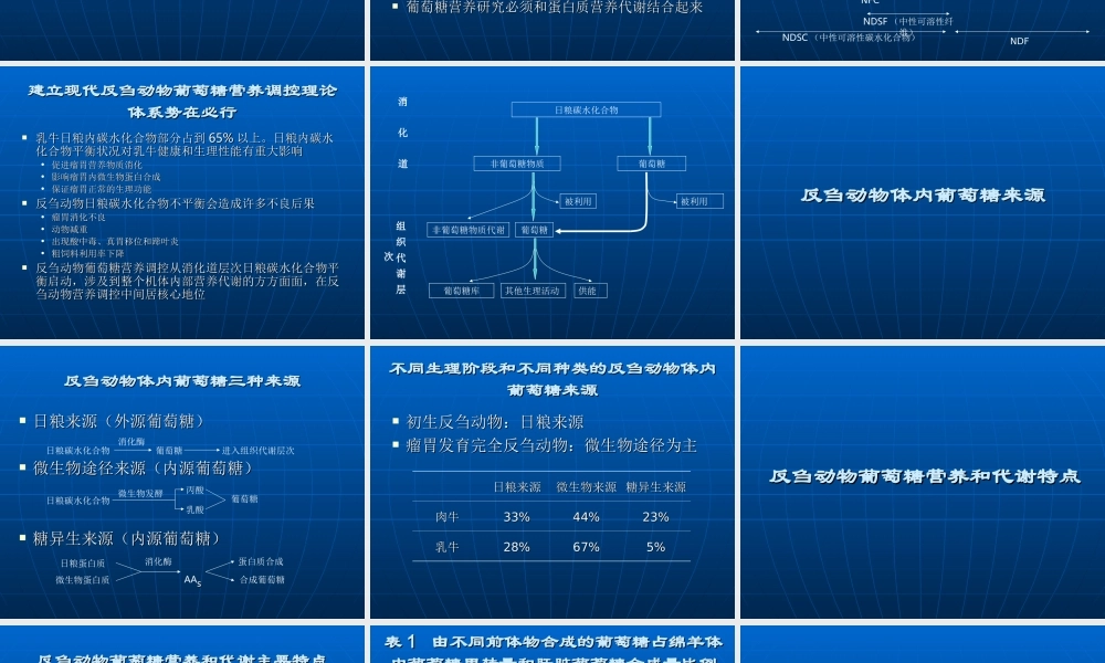 反刍动物葡萄糖营养调控理论体系及其应用.ppt