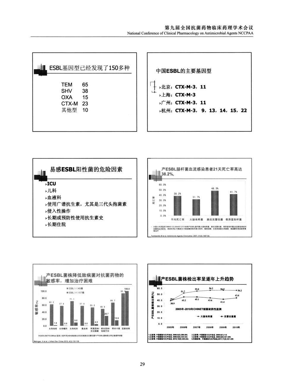 氧头孢烯类抗生素注射用拉氧头孢钠抗产ESBL肠杆菌研究进展.pdf_第2页