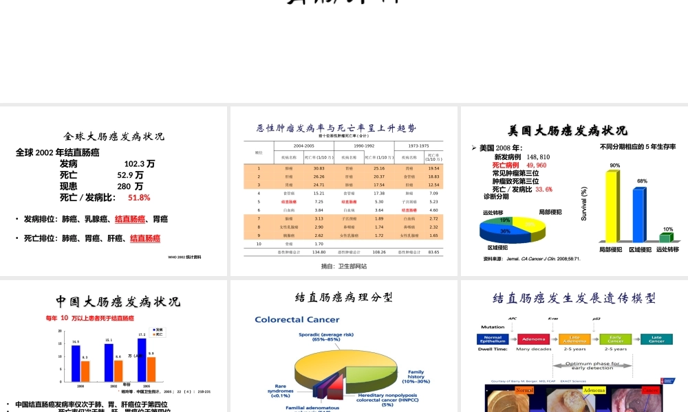 大肠癌MDT诊疗经验燕速1.2.pptx