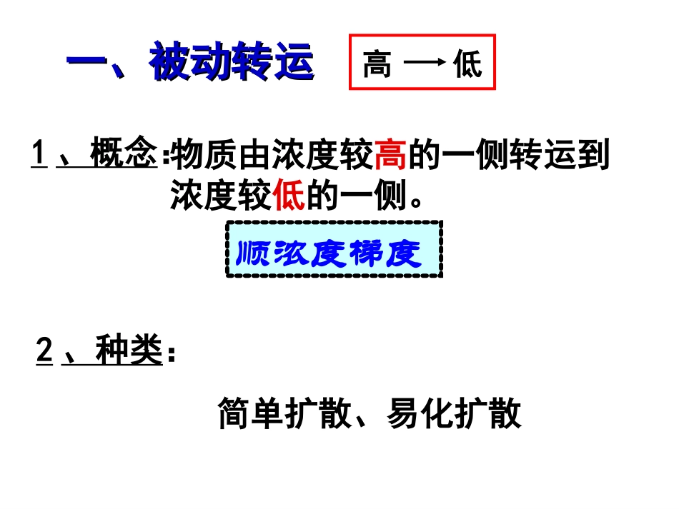 物质进出细胞的方式.ppt_第3页