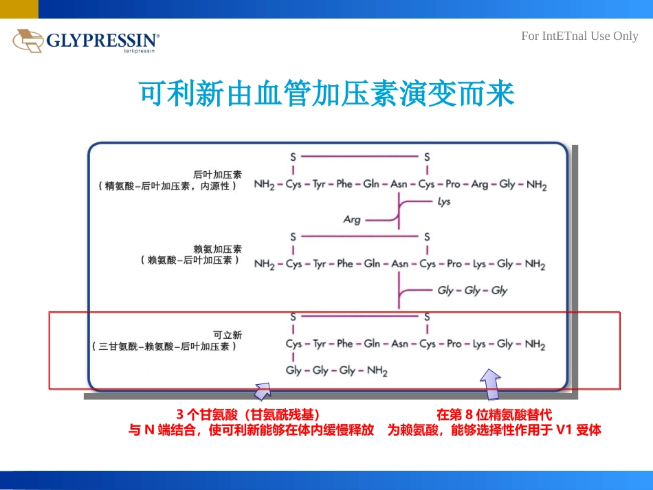 特利加压素在食管静脉曲张出血的应用.ppt_第3页