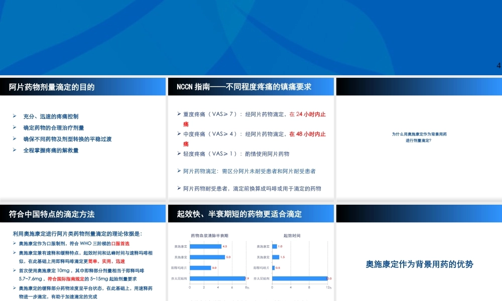 奥施康定为背景用药的滴定法.ppt