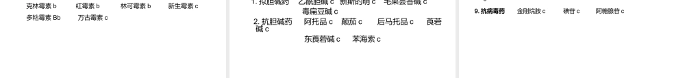 妊娠期哺乳期用药.ppt