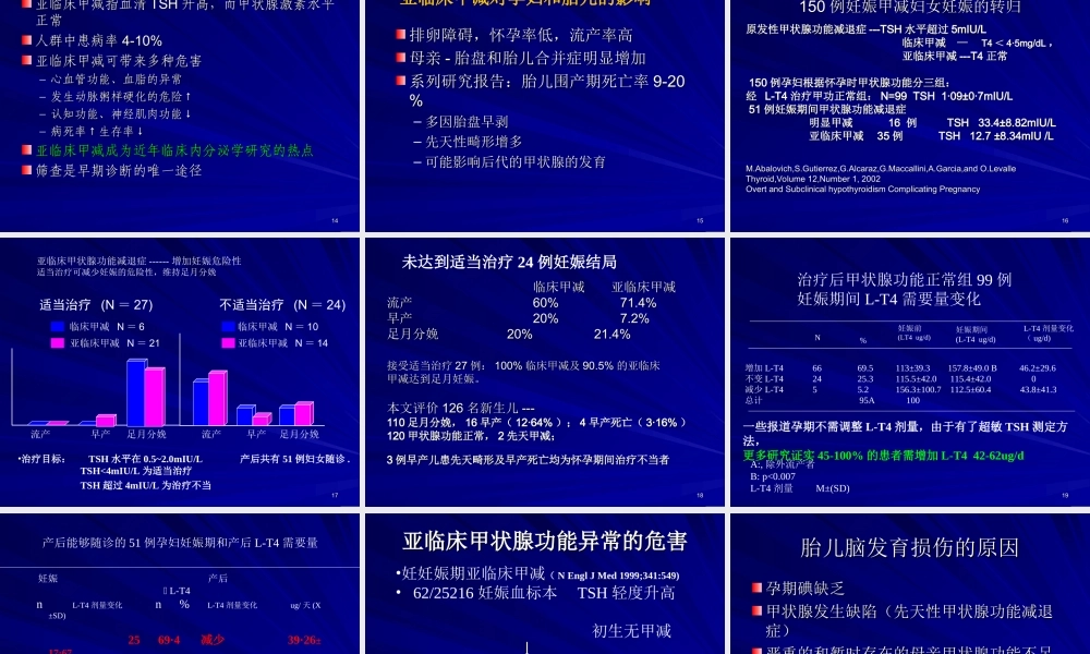 孕妇甲状腺功能异常相关风险.ppt