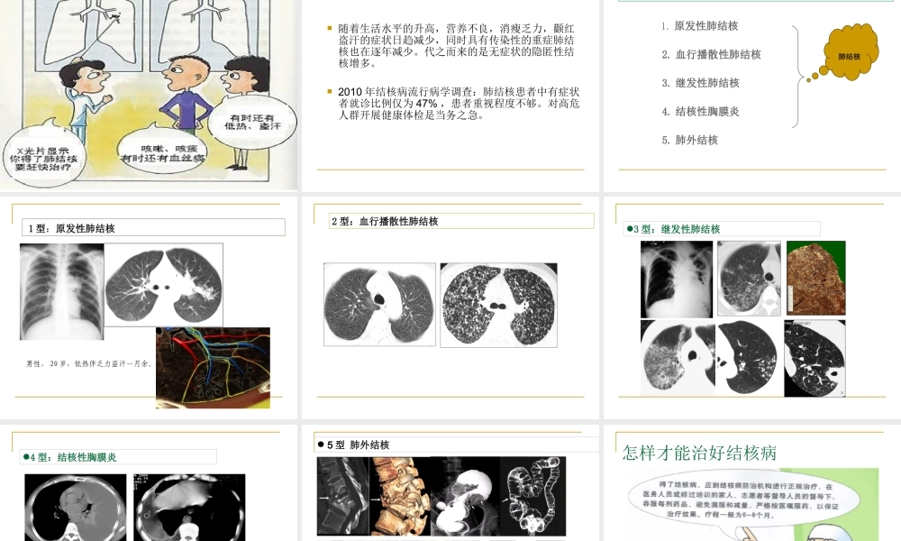 学校结核病防治知识2016年.ppt