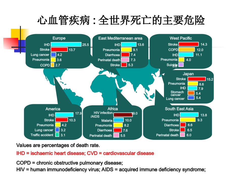 心踝血管指数——心电年会讲稿.ppt_第2页